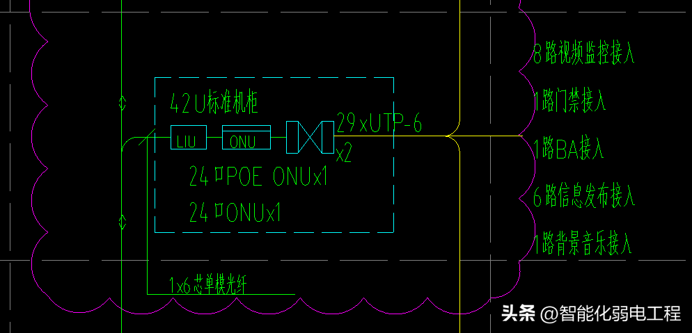 无线网络工程（全光网络CAD系统图）