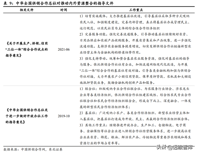 什么是供销社概念，读懂供销社的前世今生