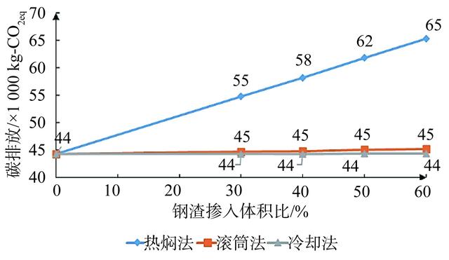 稳定土厂拌设备，公路工程施工（水泥稳定钢渣碎石混合料环境影响和经济效益分析）