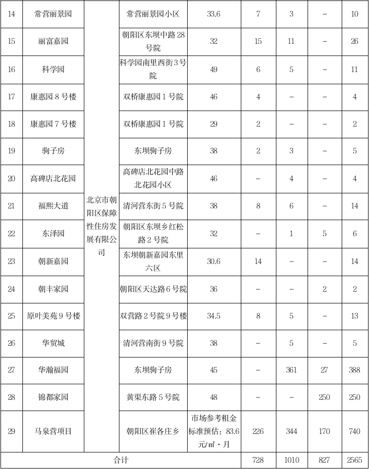 北京公租房申請入口（什么條件申請公租住房）