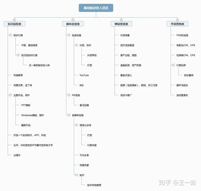 新手理财怎么赚钱，10元微投资正规平台（只要学会这三个理财关键点）