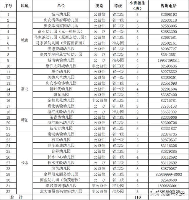幼儿园班级名称，幼儿园创意班级名称（嘉兴2022年幼儿园招生信息发布）