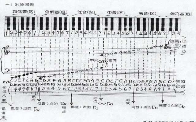 钢琴的构造是什么，怎样自己制做钢琴（一分钟看懂钢琴六大基础知识）