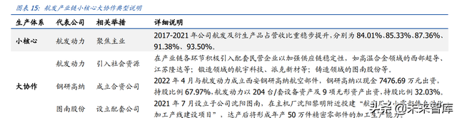 w&r指标，windows10（航空发动机行业深度报告上）