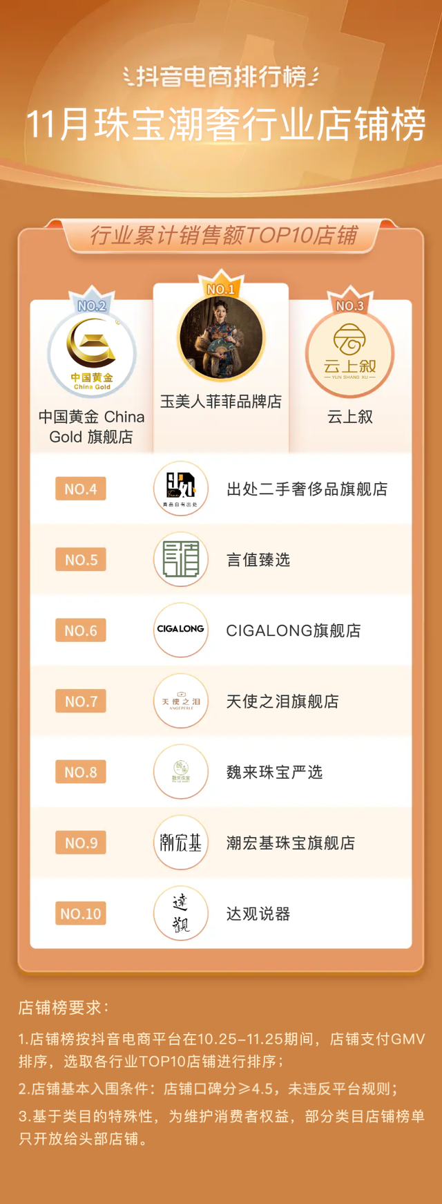 bebetour是什么牌子，bebetour是哪个国家的品牌（抖音电商11月榜单发布）