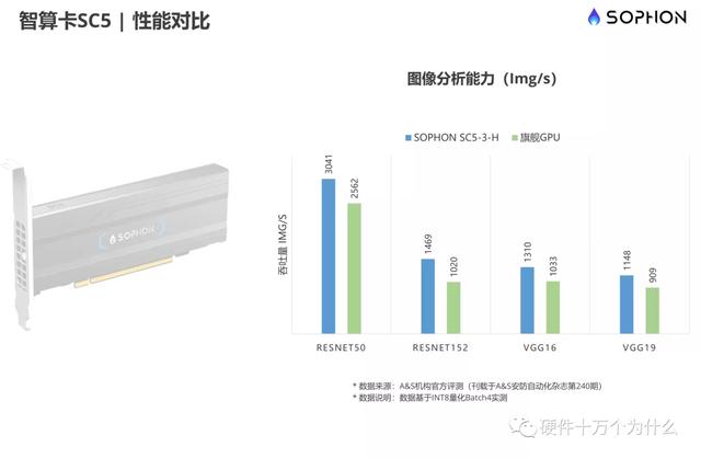 处理器天梯图，处理器天梯图2022年8月（关于衡量AI算力的“FLOPS”）