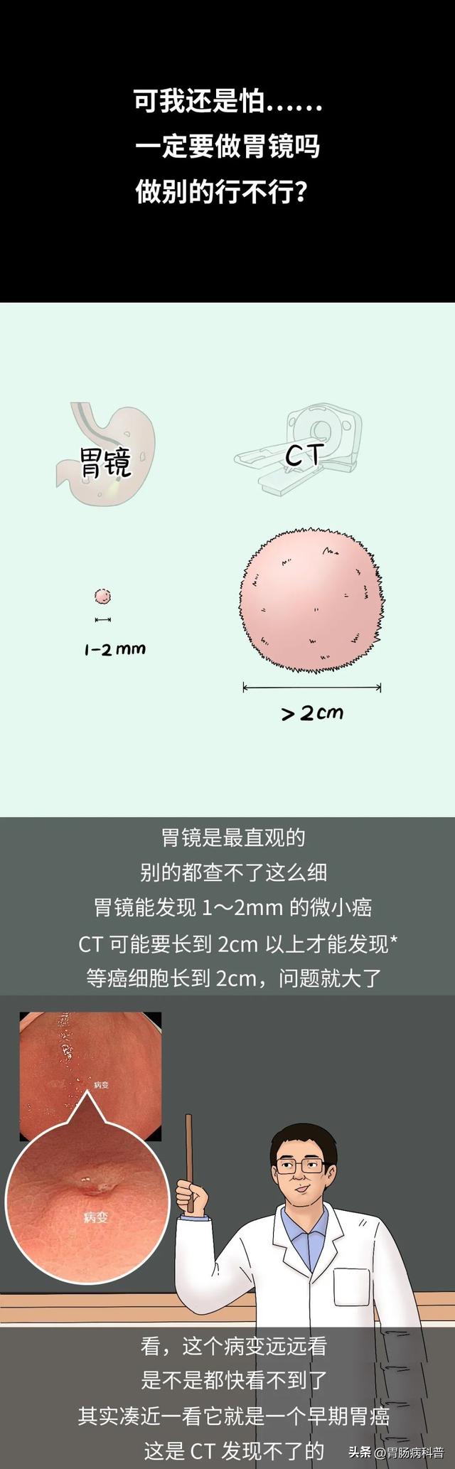 胃镜检查全流程，图说——胃镜全过程