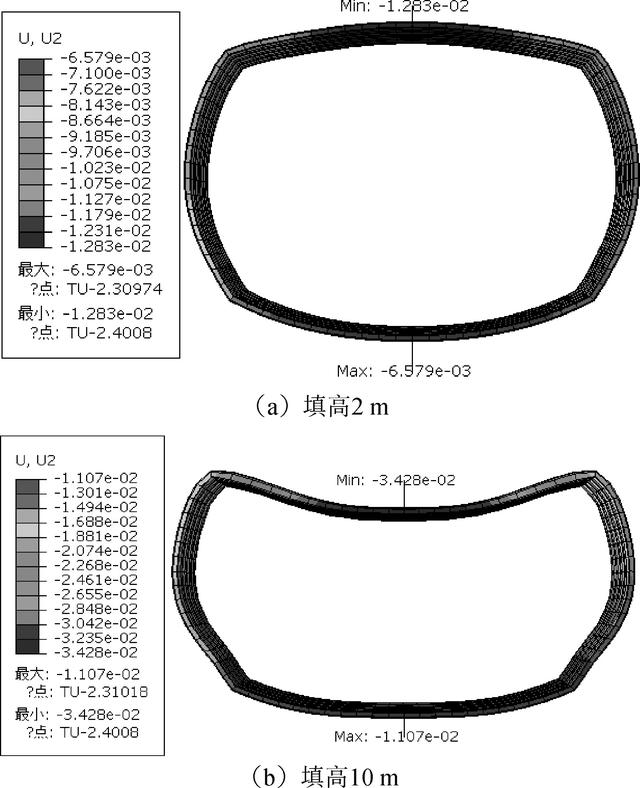 拟解决的关键问题怎么写，论文开题报告怎么写（大跨径箱形钢波纹管涵洞力学特性数值模拟）