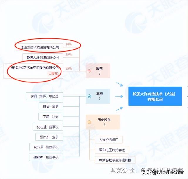 冰山冷热是做什么的，冰山冷热公司业务介绍（控股公司汽车热管理产品应用于多家车企）