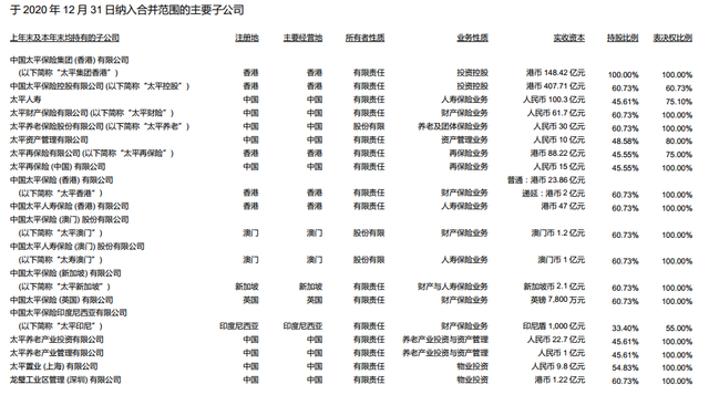 太平保险公司怎么样，中国太平保险公司咋样（快速了解保险公司之中国太平保险）
