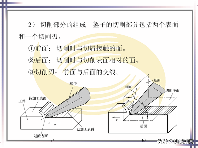 ppt基础操作大全，近400页PPT直观学习