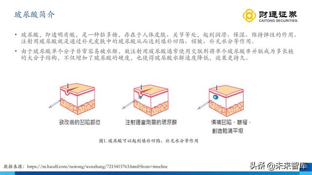 伊婉玻尿酸是韩国进口的玻尿酸吗，伊婉玻尿酸是哪个国家生产（从产品布局出发寻找下一个艾尔建）