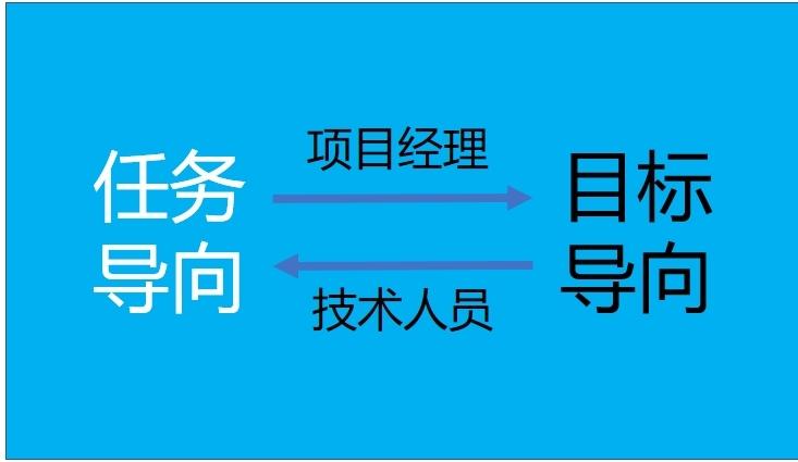 项目技术负责人（技术人员进阶）