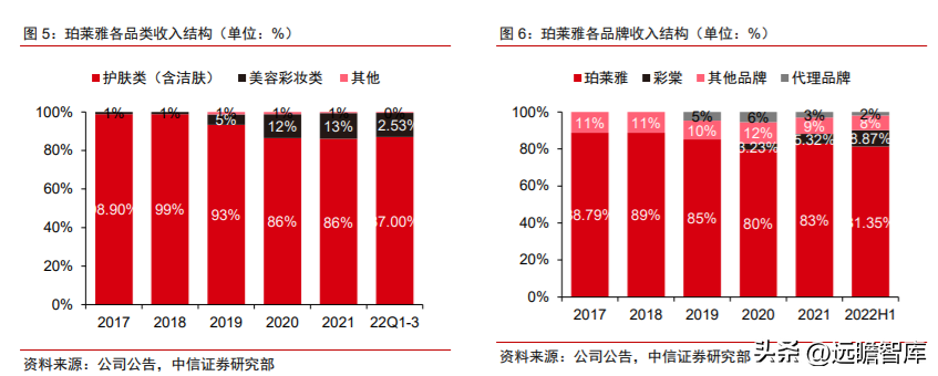 航悦美学（深耕大单品）