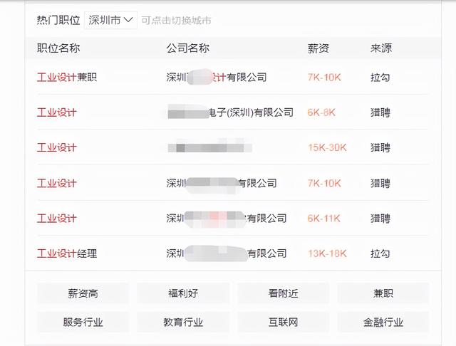 皮具设计专业就业方向与就业前景怎么样，皮具艺术设计就业方向（如工业设计师行业怎么样）