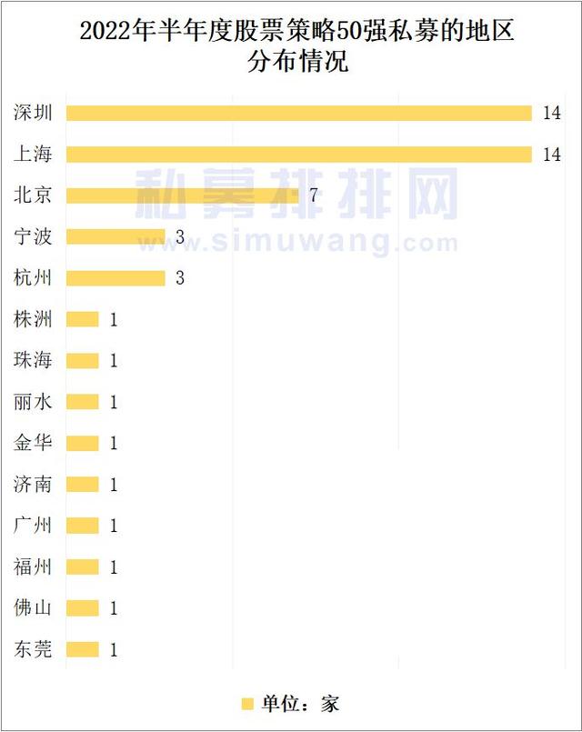 私募基金盈利能力排名前十，私募基金盈利能力排名前十名？