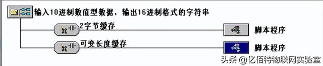 cf与服务器断开连接，cf老是网络出现异常（TPC7062封装MQTT协议）
