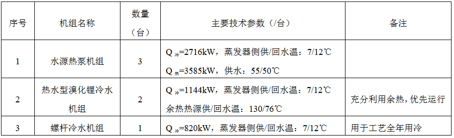 洛阳中硅（中勘协建环分会丨青年理事风采展示）