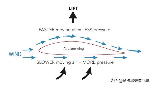 航班号在哪里看，航班号（飞机如何知道自己的速度）
