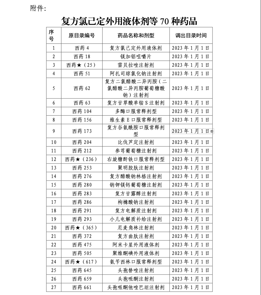 太极集团浙江东方制药有限公司（大批药品停止医保报销）