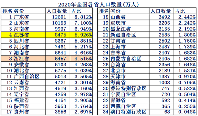 江苏和浙江哪个发达，江苏经济发达还是浙江经济发达（浙江省Vs江苏省综合实力对比）