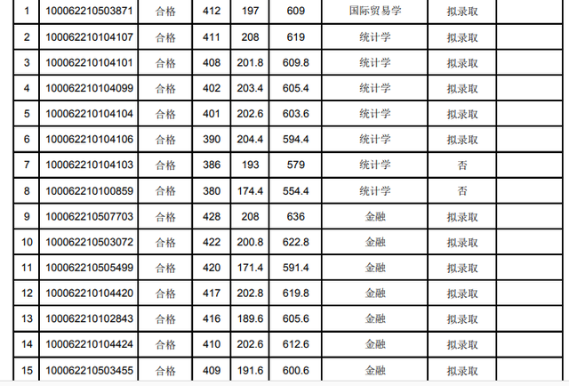 北航工程硕士，北航工程硕士与北邮学术硕士 哪个好（2022北航研究生录取名单公布）