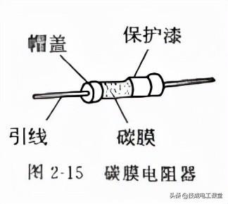 电阻单位是什么，电阻单位是什么符号（什么是电阻？电气人请回答）