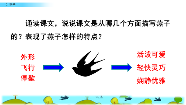 燕子的三大特点，燕子 有什么特点（三年级人教版语文下册《燕子》课文讲析及课后作业参考）