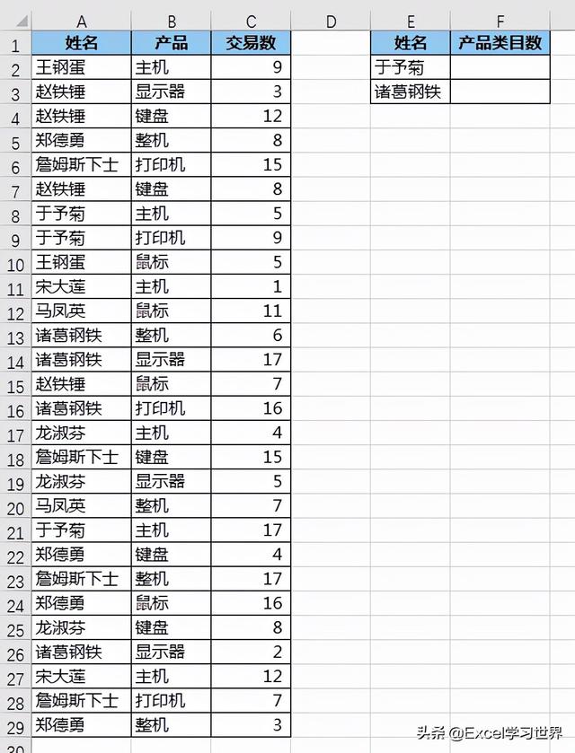 数据透视表怎么做分类汇总，如何用EXCEL里的数据透视表分类汇总（欲知每个分类对应的唯一值数量）