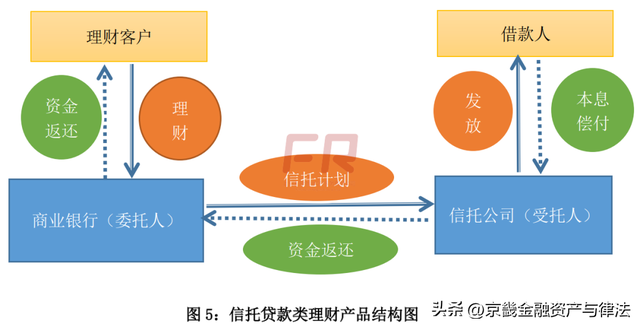 债务委托是什么意思有什么用，债务委托是什么意思（委托贷款的若干问题）