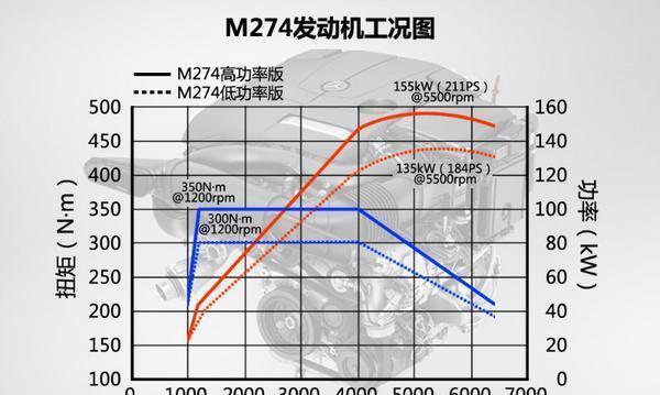 m274发动机，m274发动机用在什么车（北京越野的BJ60会用谁家的发动机）