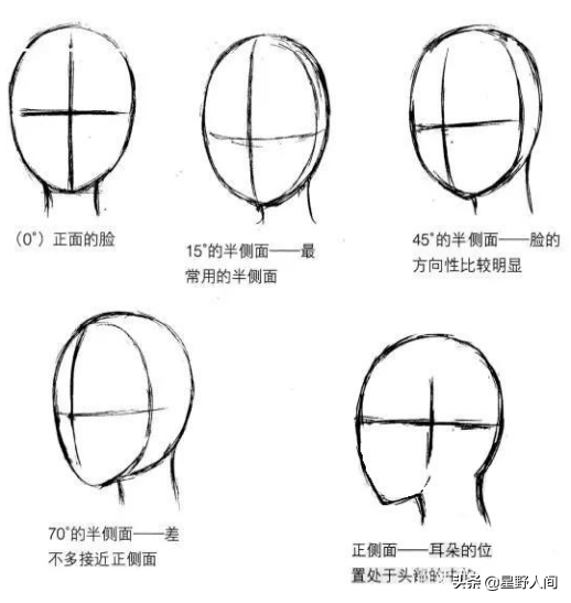 9～12岁儿童画美术，9～12岁儿童画美术动漫人物（综合创意美术课程）