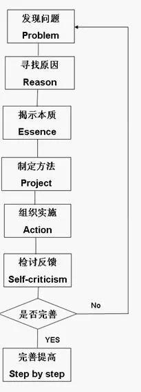 含义与涵义的区别，含义是什么意思（现场管理知识与方法汇编）