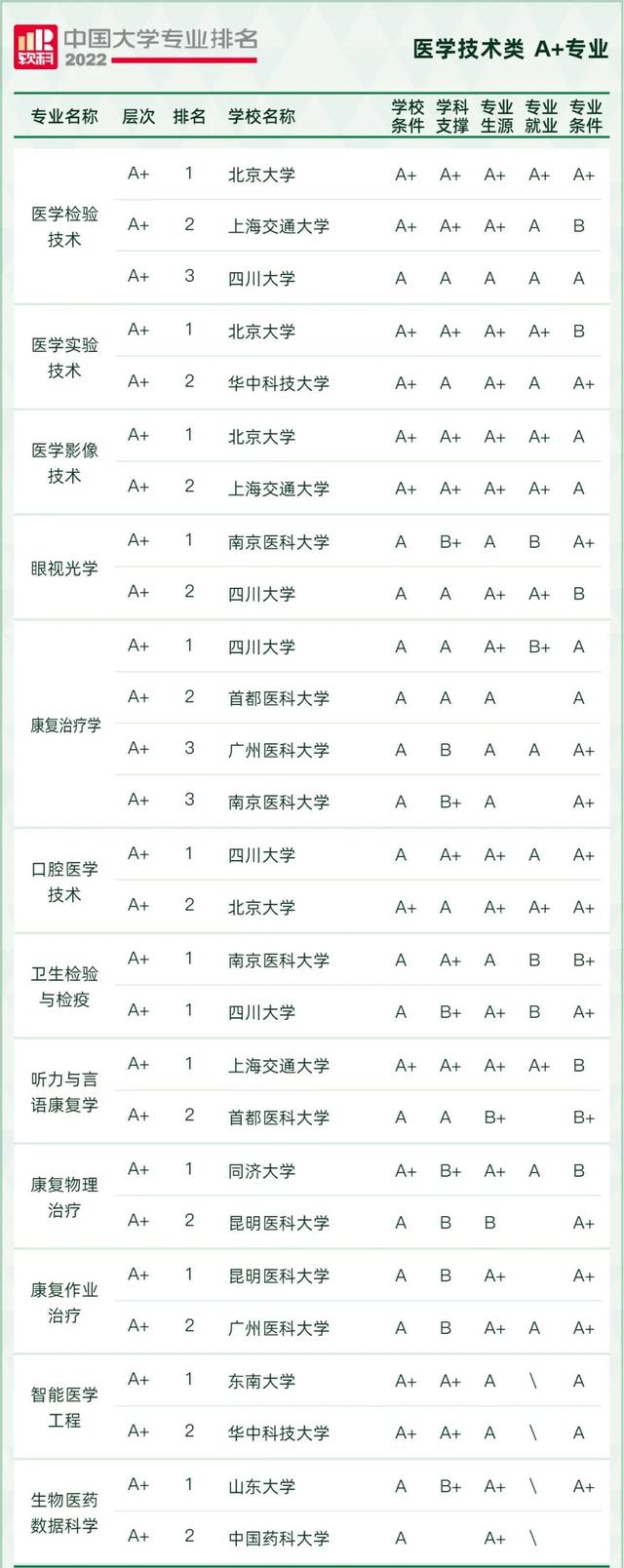 天文学专业大学排名，全国天文学专业大学排名榜【推荐10所】（2022软科中国大学专业排名出炉）