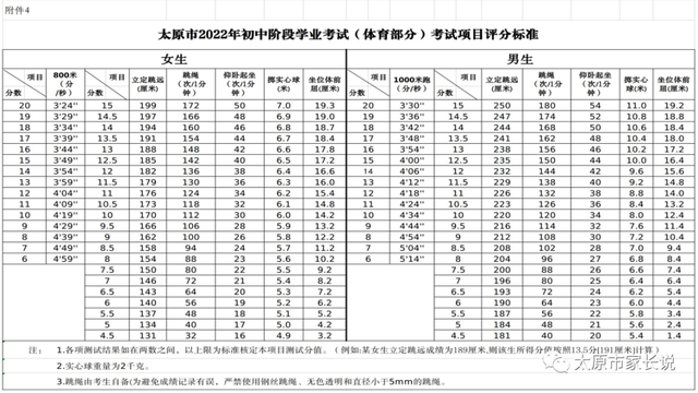 中考体育备考要点