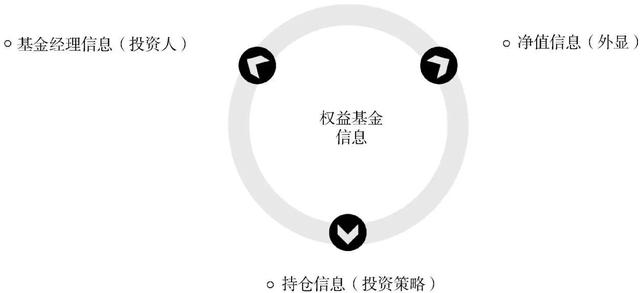 簡述基金的投資策略的主要體現(xiàn)，簡述基金的投資策略的主要體現(xiàn)在？