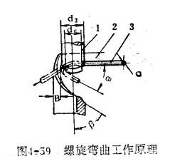 优质的弯曲角怎么获得，优质的弯曲角哪里得（弯曲模的设计要点及设计方法）