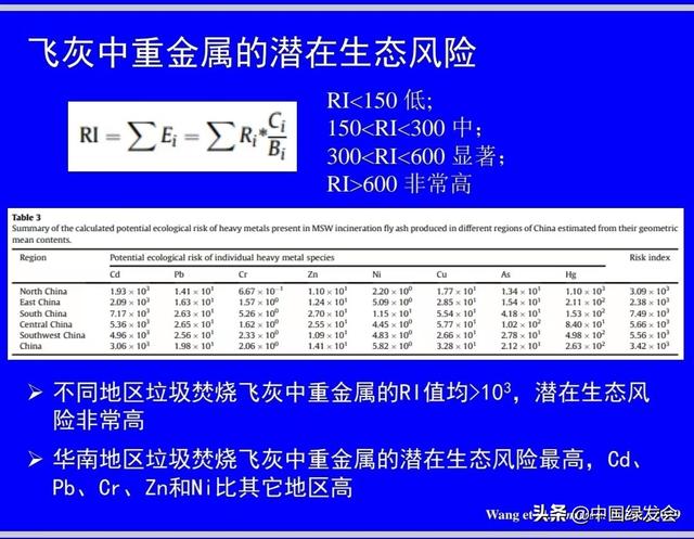 垃圾焚烧的优缺点，焚烧垃圾有哪些优缺点（生活垃圾焚烧重金属的排放与生态风险）