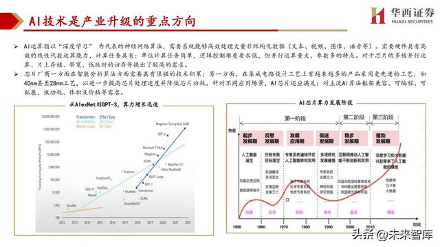 cpu主要由什么组成，cpu由什么组成（处理器SoC行业深度研究）