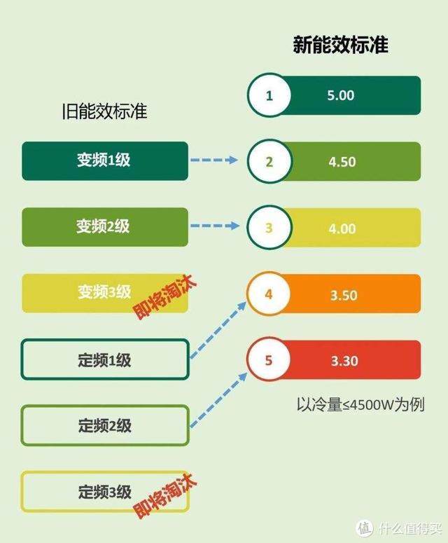 蒸发冷省电空调，夏季宝宝吹空调的注意事项（带你明明白白选购）