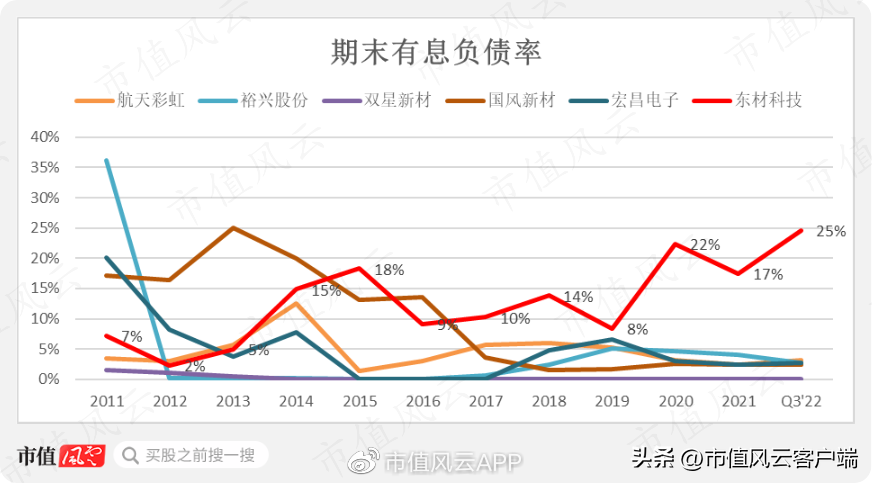 毅昌科技（女富豪控股三家上市公司）