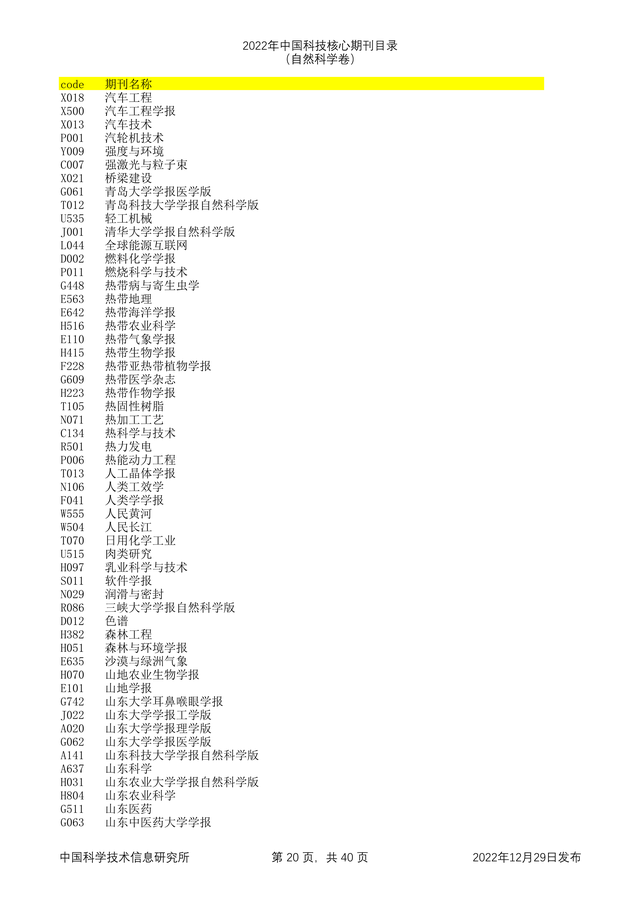 科技核心论文期刊排名，<统计源核心>期刊目录分享