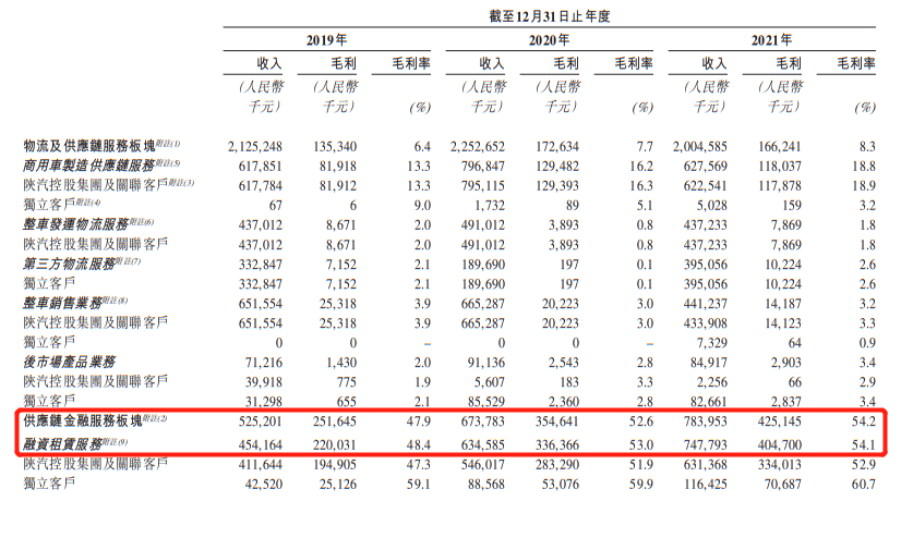 传化支付（入股消金）