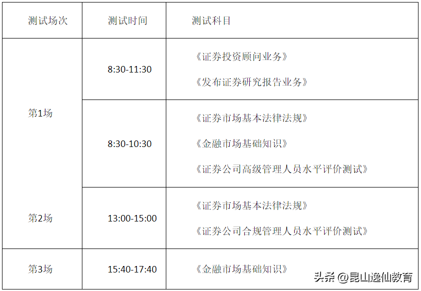 证券分析师资格（网课）