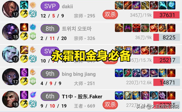 lol乌鸦出装，lol乌鸦出装s11（Faker正在加紧练习中单乌鸦）