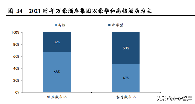 盈蝶（酒店行业专题研究）