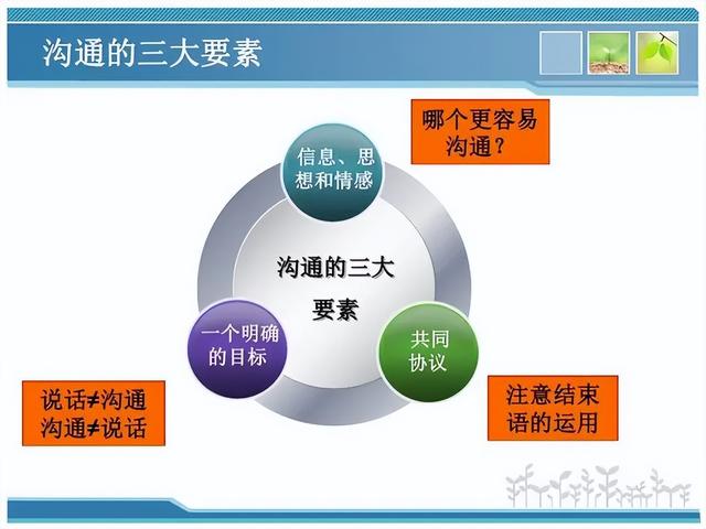 如何有效的沟通，如何有效的沟通交流（20个沟通技巧）