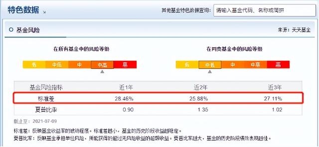 基金收益率是指什么，基金收益率是指什么意思？