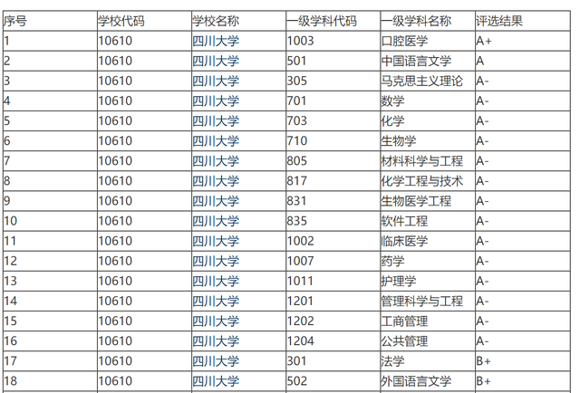山东大学国内排名，山东大学最新排名（同属中流985的山东大学和四川大学）