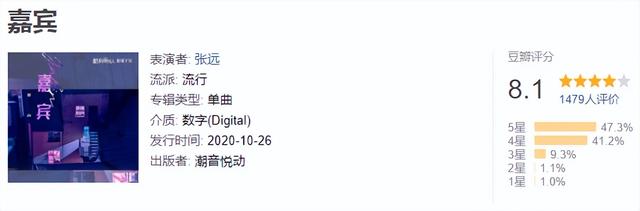 最新歌曲排行榜，最新流行歌曲排行榜谁知道（看看2021年播放量最高的30首歌是个什么成色）